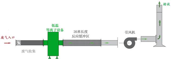 开云网页版登录入口,长沙无尘净化涂装设备|环保型粉尘处理设备,焊烟废气净化设备,低温等离子净化设备